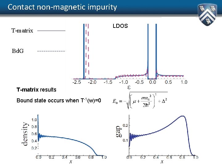 Contact non-magnetic impurity LDOS T-matrix Bd. G T-matrix results Bound state occurs when T-1(w)=0