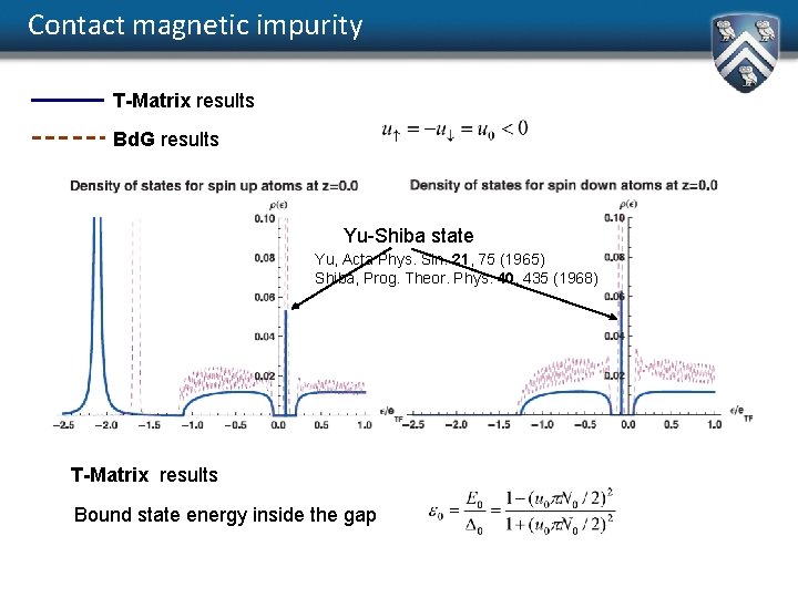 Contact magnetic impurity T-Matrix results Bd. G results Yu-Shiba state Yu, Acta Phys. Sin.