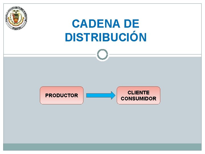 CADENA DE DISTRIBUCIÓN PRODUCTOR CLIENTE CONSUMIDOR 