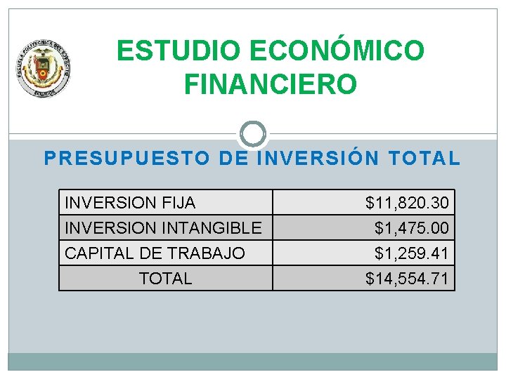 ESTUDIO ECONÓMICO FINANCIERO PRESUPUESTO DE INVERSIÓN TOTAL INVERSION FIJA INVERSION INTANGIBLE CAPITAL DE TRABAJO