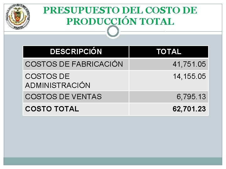 PRESUPUESTO DEL COSTO DE PRODUCCIÓN TOTAL DESCRIPCIÓN TOTAL COSTOS DE FABRICACIÓN 41, 751. 05