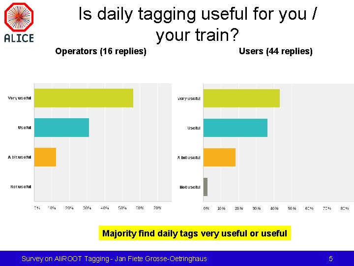 Is daily tagging useful for you / your train? Operators (16 replies) Users (44