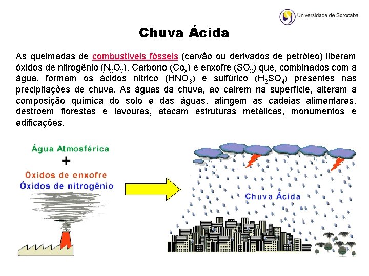 Chuva Ácida As queimadas de combustíveis fósseis (carvão ou derivados de petróleo) liberam óxidos