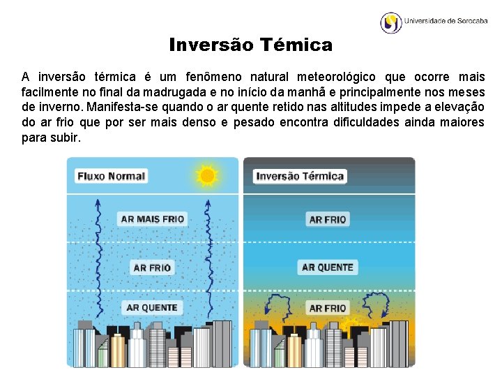Inversão Témica A inversão térmica é um fenômeno natural meteorológico que ocorre mais facilmente