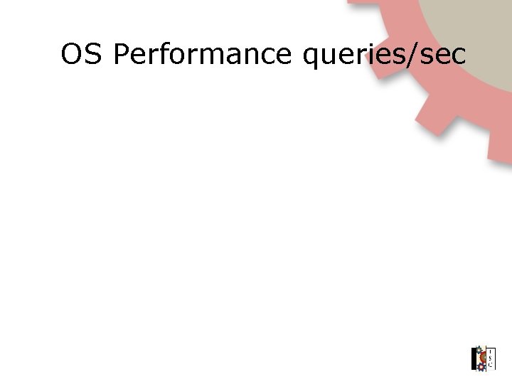 OS Performance queries/sec 