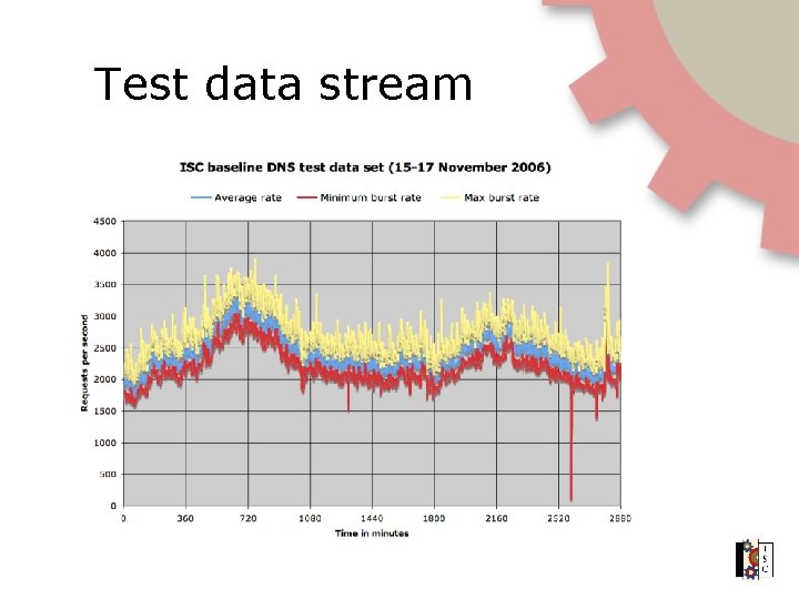 Test data stream 