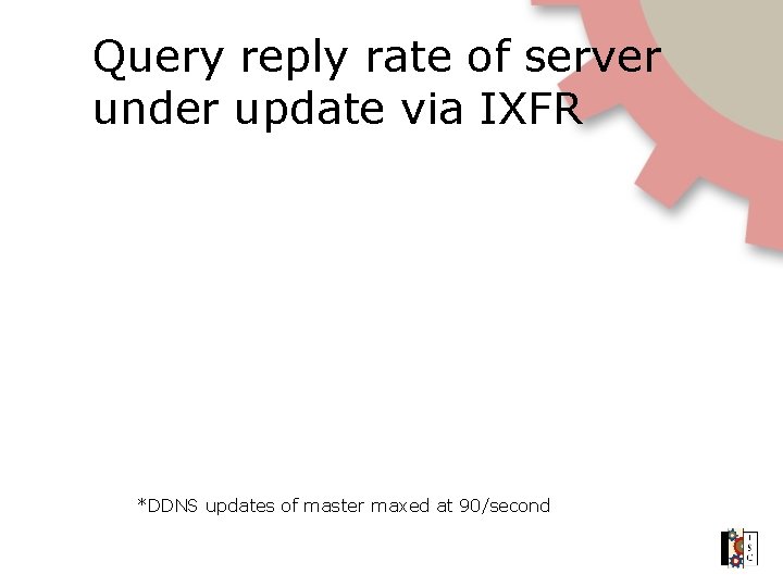 Query reply rate of server under update via IXFR *DDNS updates of master maxed