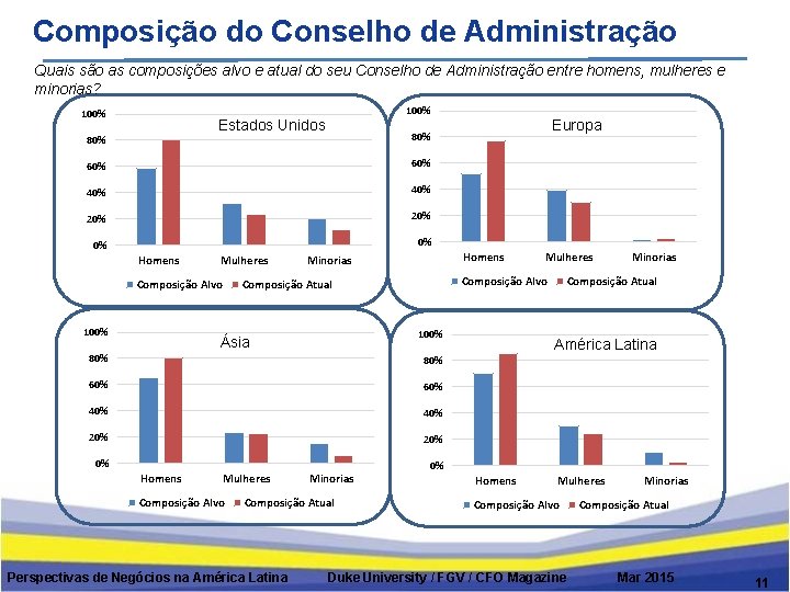 Composição do Conselho de Administração Quais são as composições alvo e atual do seu