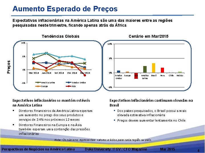 Aumento Esperado de Preços Expectativas inflacionárias na América Latina são uma das maiores entre