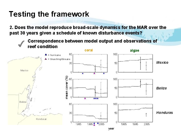 Testing the framework 2. Does the model reproduce broad-scale dynamics for the MAR over