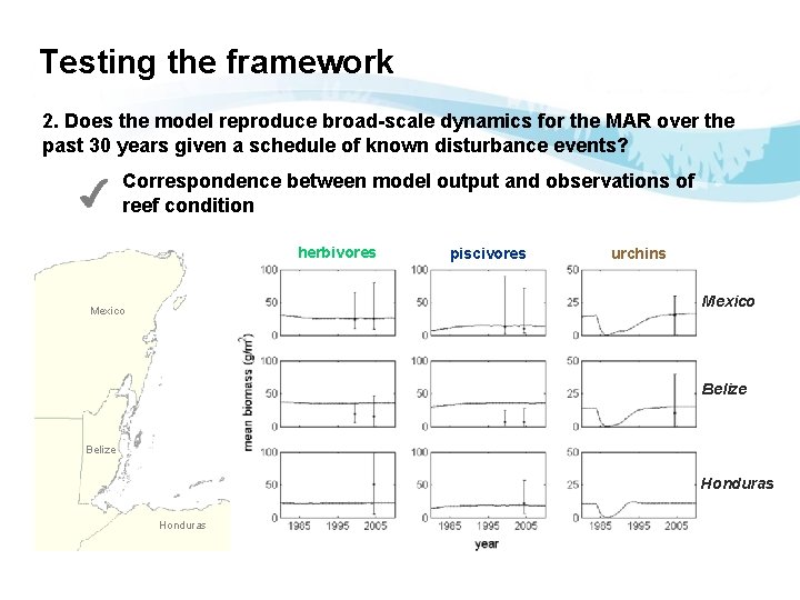 Testing the framework 2. Does the model reproduce broad-scale dynamics for the MAR over