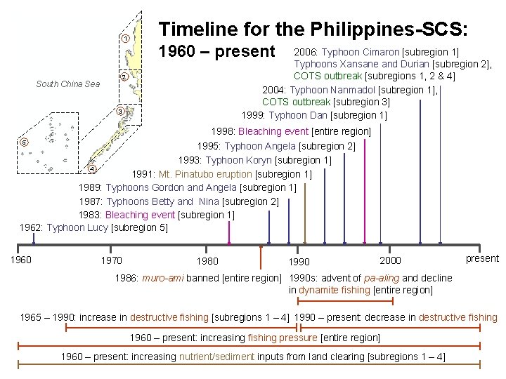 1 Timeline for the Philippines-SCS: 1960 – present 2006: Typhoon Cimaron [subregion 1] Typhoons