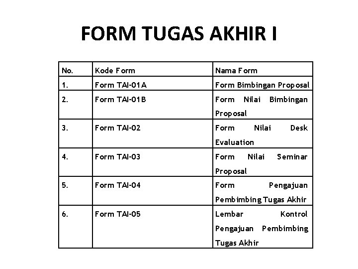 FORM TUGAS AKHIR I No. Kode Form Nama Form 1. Form TAI-01 A Form