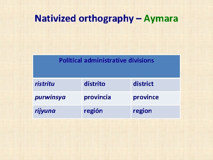 Nativized orthography – Aymara Political administrative divisions ristritu distrito district purwinsya provincia province rijyuna