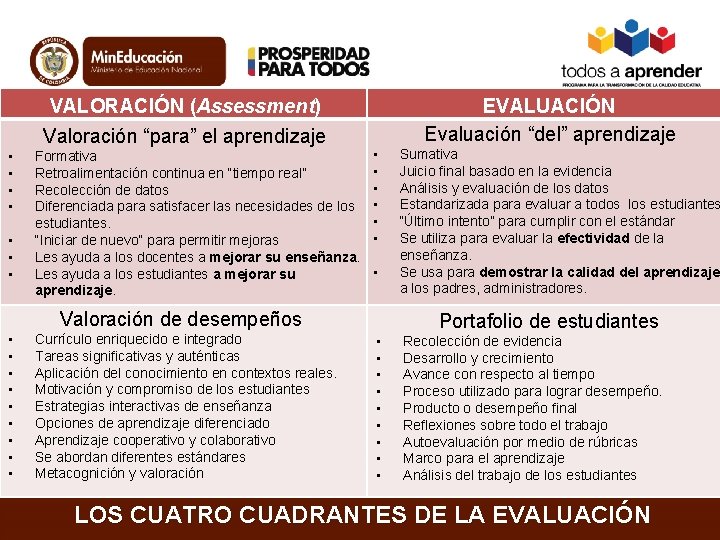 VALORACIÓN (Assessment) Valoración “para” el aprendizaje • • Formativa Retroalimentación continua en “tiempo real”