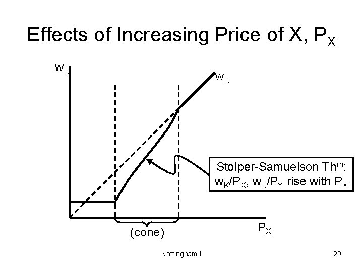 Effects of Increasing Price of X, PX w. K Stolper-Samuelson Thm: w. K/PX, w.