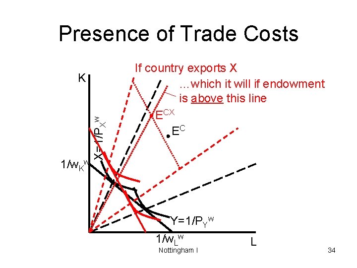 Presence of Trade Costs 1/w. Kw X=1/PXw K If country exports X …which it