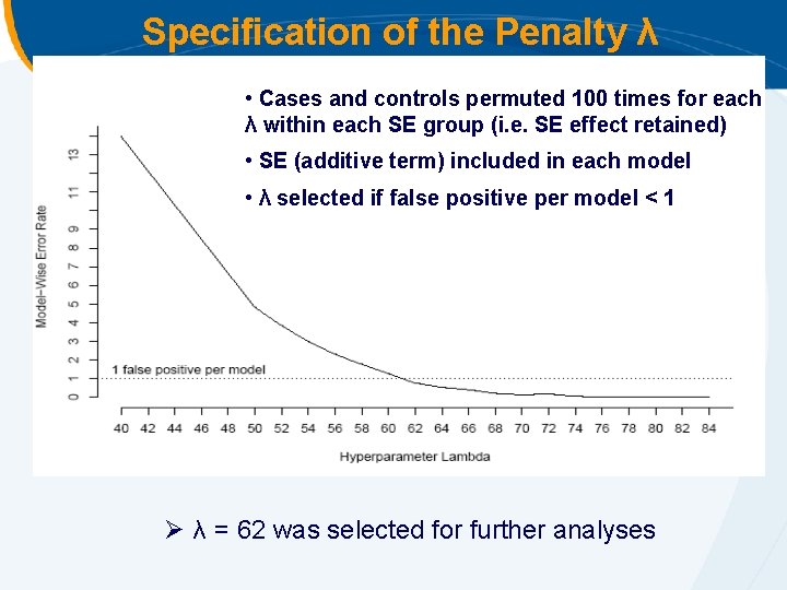 Specification of the Penalty λ • Cases and controls permuted 100 times for each