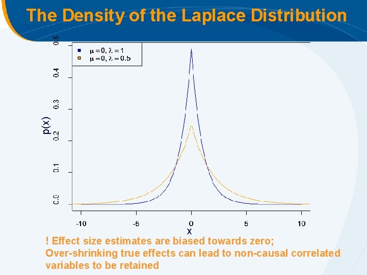p(x) The Density of the Laplace Distribution x ! Effect size estimates are biased