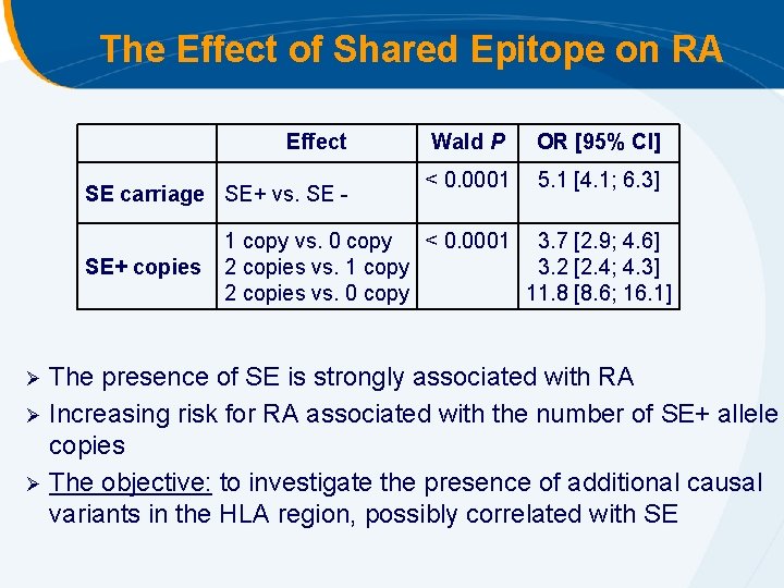 The Effect of Shared Epitope on RA Effect SE carriage SE+ vs. SE SE+