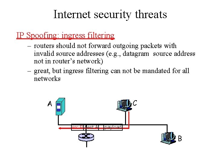 Internet security threats IP Spoofing: ingress filtering – routers should not forward outgoing packets