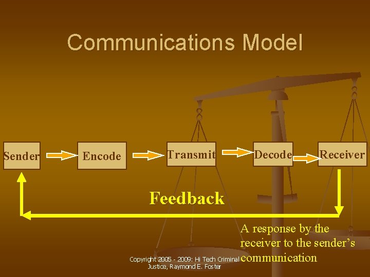 Communications Model Sender Encode Transmit Decode Receiver Feedback A response by the receiver to