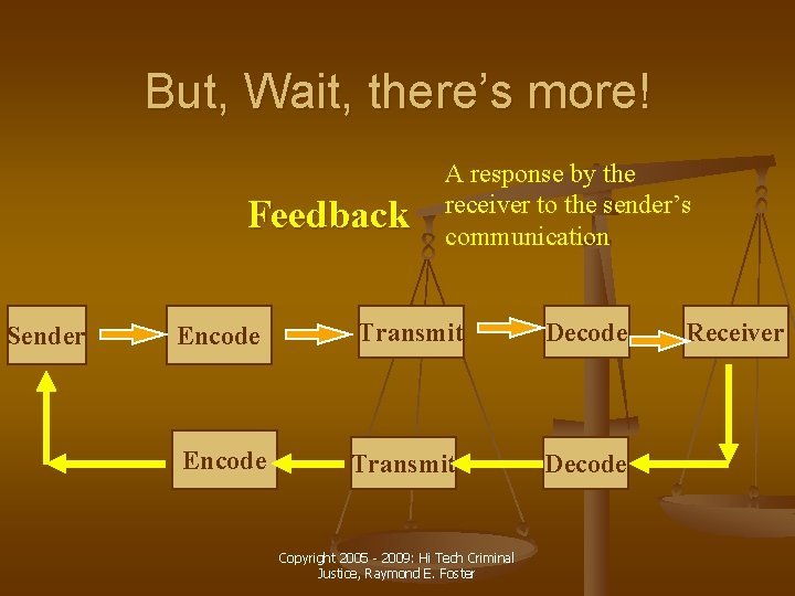But, Wait, there’s more! Feedback Sender A response by the receiver to the sender’s
