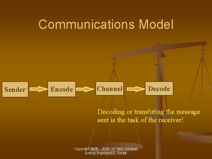 Communications Model Sender Encode Channel Decode Decoding or translating the message sent is the