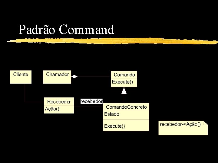 Utilizando Padres De Design No Desenvolvimento Rpido De
