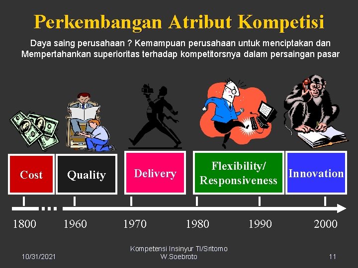 Perkembangan Atribut Kompetisi Daya saing perusahaan ? Kemampuan perusahaan untuk menciptakan dan Mempertahankan superioritas