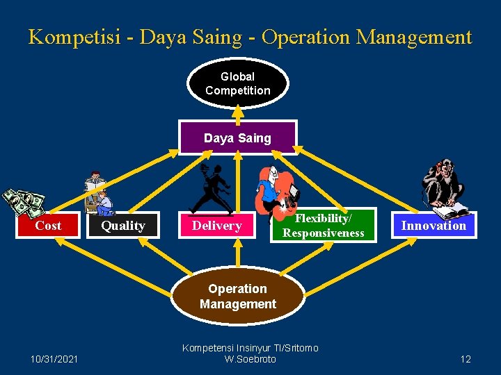 Kompetisi - Daya Saing - Operation Management Global Competition Daya Saing Cost Quality Delivery