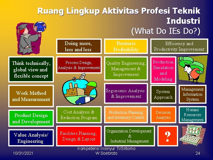 Ruang Lingkup Aktivitas Profesi Teknik Industri (What Do IEs Do? ) Think technically, global