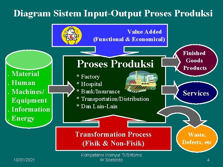 Diagram Sistem Input-Output Proses Produksi Value Added (Functional & Economical) . Material. Human. Machines/