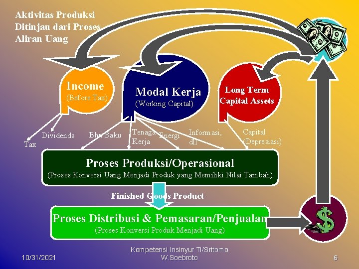 Aktivitas Produksi Ditinjau dari Proses Aliran Uang Income Modal Kerja (Before Tax) Dividends Tax