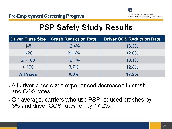 Pre-Employment Screening Program PSP Safety Study Results § § All driver class sizes experienced