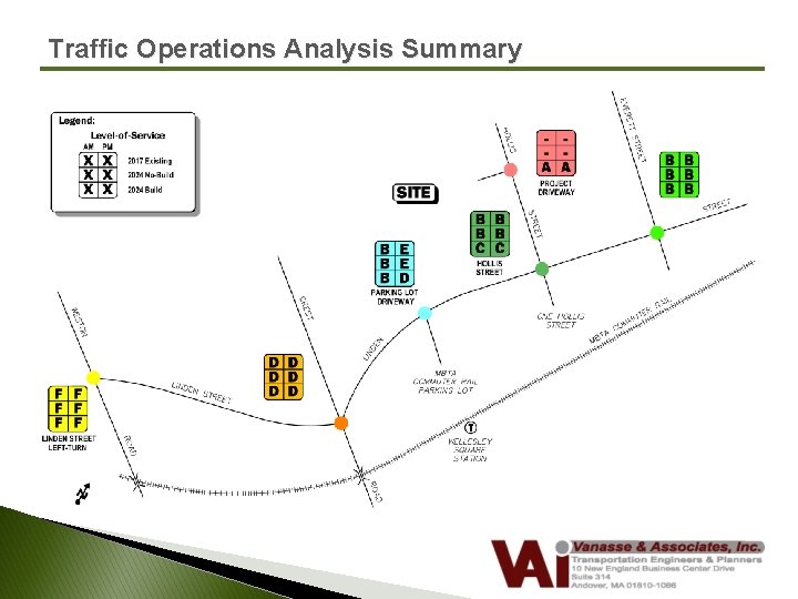 Traffic Operations Analysis Summary 