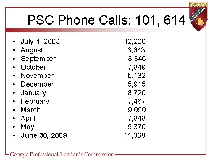 PSC Phone Calls: 101, 614 • • • July 1, 2008 August September October
