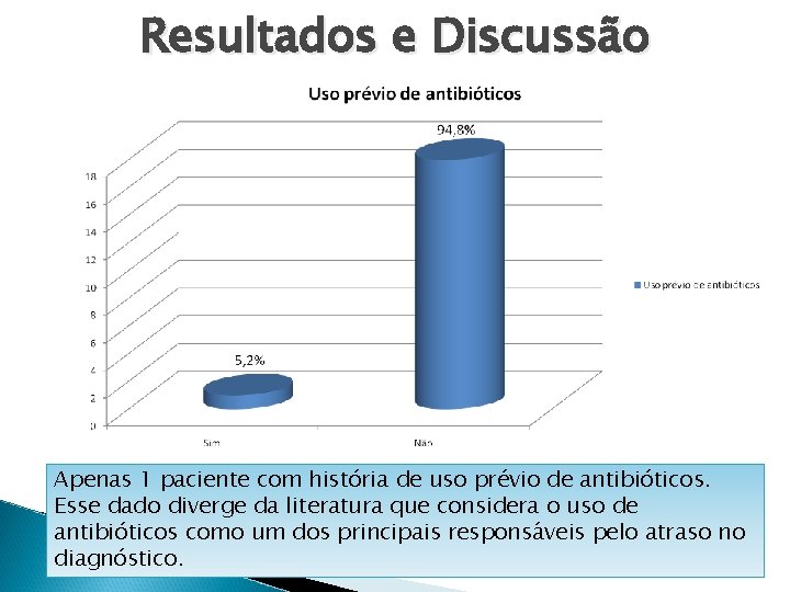 Resultados e Discussão Apenas 1 paciente com história de uso prévio de antibióticos. Esse