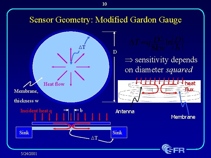 10 Sensor Geometry: Modified Gardon Gauge T D sensitivity depends on diameter squared heat