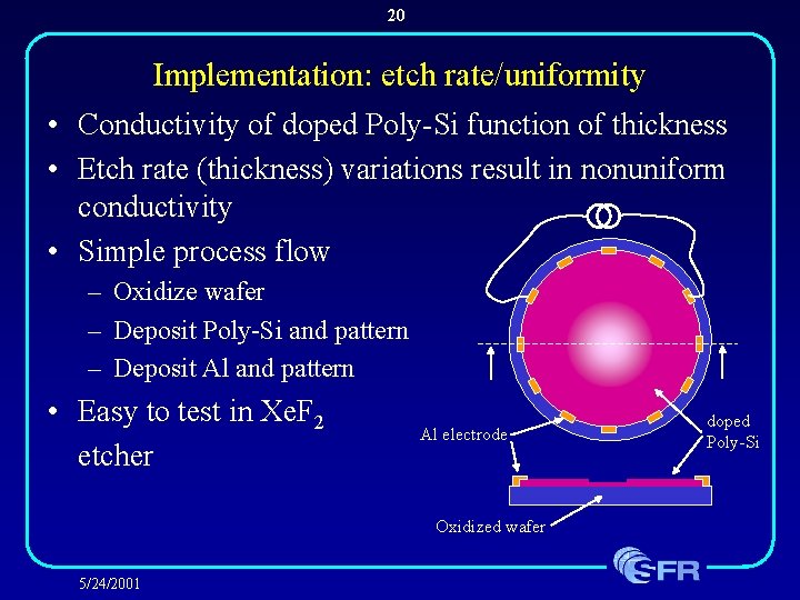 20 Implementation: etch rate/uniformity • Conductivity of doped Poly-Si function of thickness • Etch