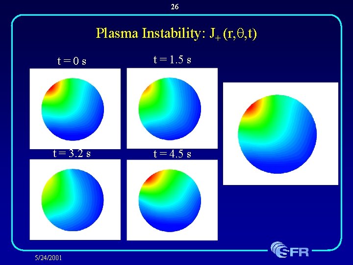 26 Plasma Instability: J+ (r, q, t) t=0 s t = 1. 5 s