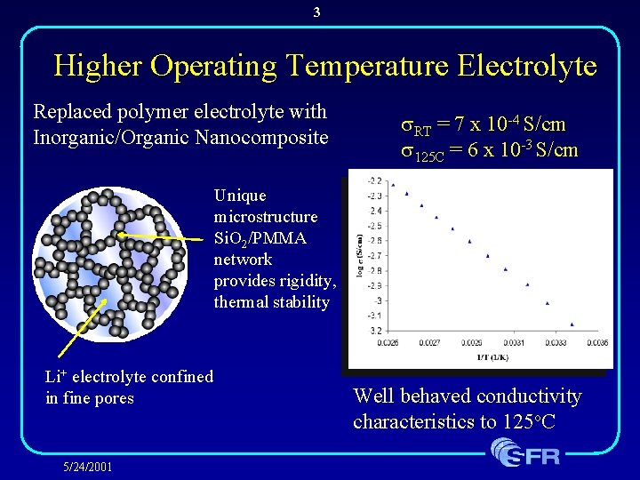 3 Higher Operating Temperature Electrolyte Replaced polymer electrolyte with Inorganic/Organic Nanocomposite s. RT =