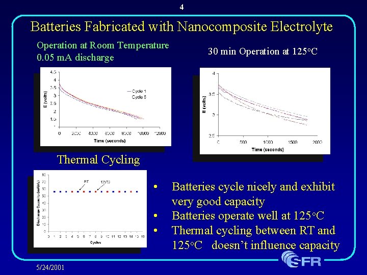 4 Batteries Fabricated with Nanocomposite Electrolyte Operation at Room Temperature 0. 05 m. A