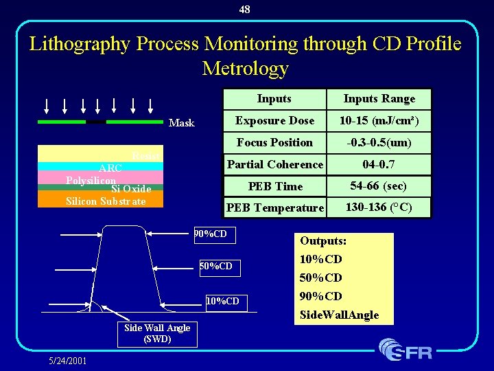 48 Lithography Process Monitoring through CD Profile Metrology Inputs Range Exposure Dose 10 -15