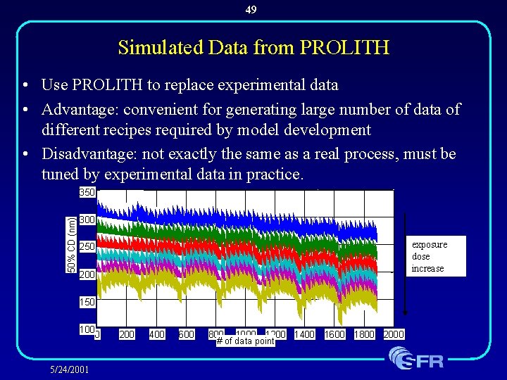 49 Simulated Data from PROLITH • Use PROLITH to replace experimental data • Advantage: