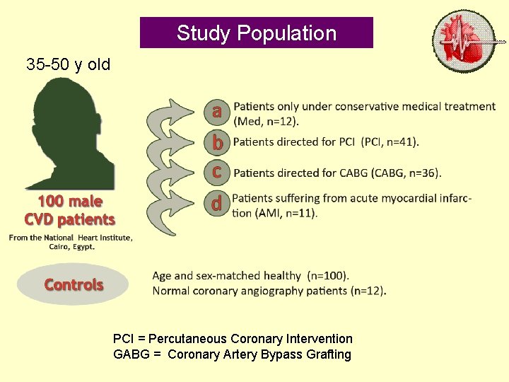 Study Population 35 -50 y old PCI = Percutaneous Coronary Intervention 31 October GABG