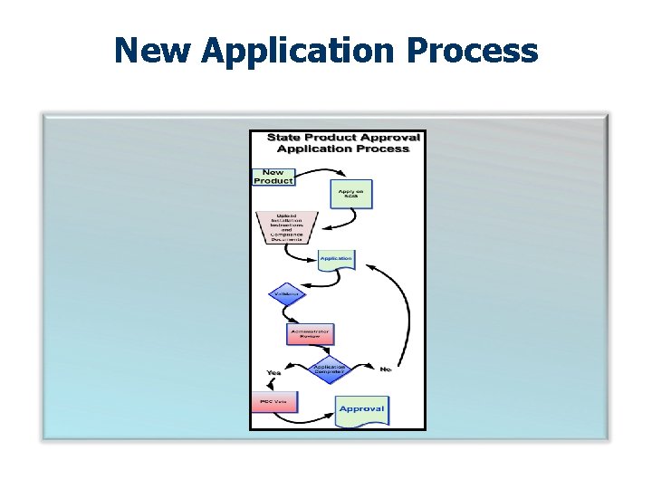 New Application Process 