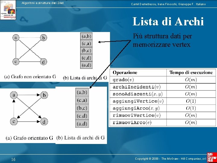 Algoritmi e strutture dati 2/ed Camil Demetrescu, Irene Finocchi, Giuseppe F. Italiano Lista di