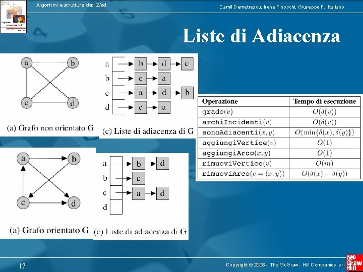 Algoritmi e strutture dati 2/ed Camil Demetrescu, Irene Finocchi, Giuseppe F. Italiano Liste di
