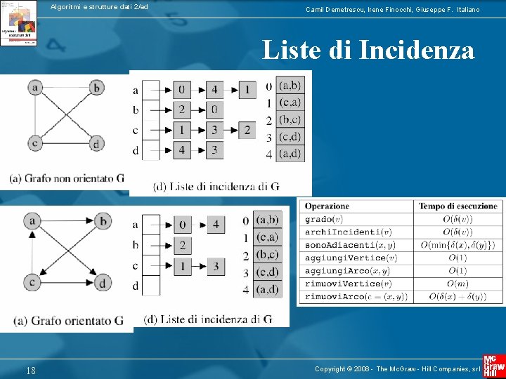 Algoritmi e strutture dati 2/ed Camil Demetrescu, Irene Finocchi, Giuseppe F. Italiano Liste di